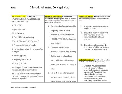 Nur Cj Concept Map Assignment Updated Name Clinical