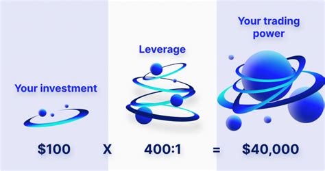 What Is Leverage In Trading Definition