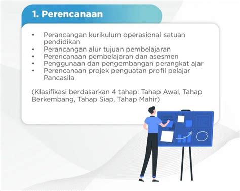 Tahap Implementasi Kurikulum Merdeka Idsch Id