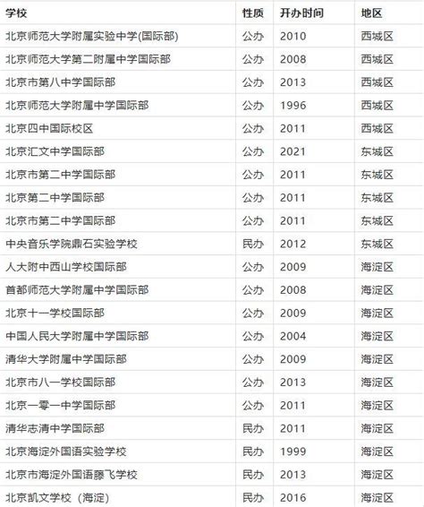 2023年北京ap课程的国际学校有哪些推荐？ 知乎