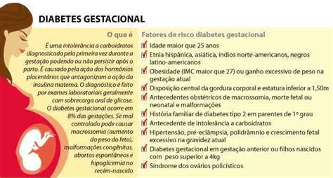 Diabetes Gestacional Diabeteswalls