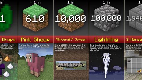 Minecraft Probability Comparison Youtube