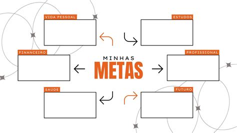 Como Fazer Mapas Mentais Para Concursos 5 Passos Exemplos