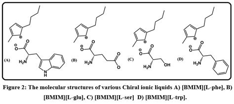 Chiral Ionic Liquid Based Vortex Assisted Enantio Separation Of S