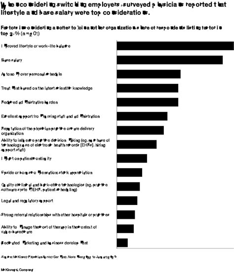 German healthcare insights: Survey of physicians | McKinsey