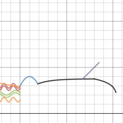 Trigonometric Art Project | Desmos