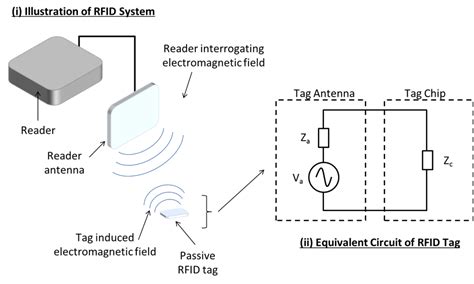 Rfid антенна своими руками