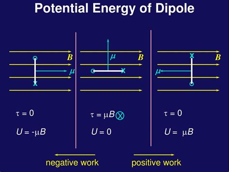 Ppt Forces And Magnetic Dipoles Powerpoint Presentation Free Download Id 5611465