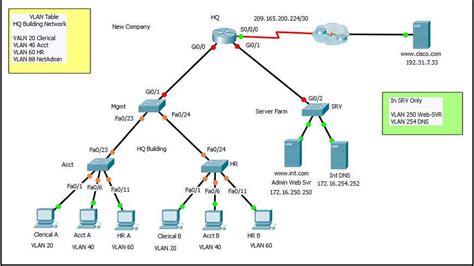 Solved Task A Using Cisco Packet Tracer Create A Chegg