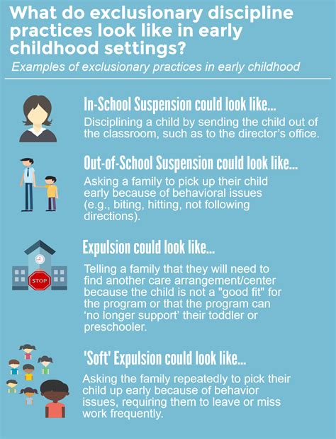 In School Suspension Rules