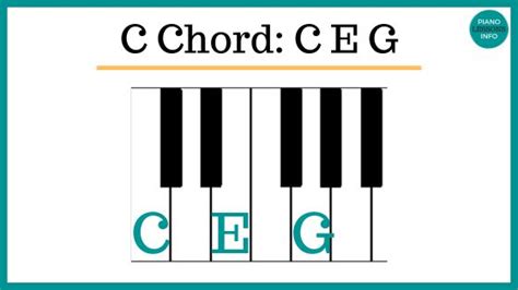 Major Vs Minor Chords In Piano What To Learn And Whats Different