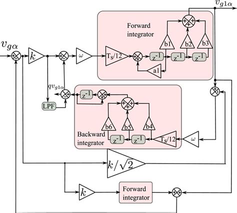 Block Diagram Of Discrete Modified Secondorder Generalised Integrator