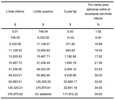 Tablas de ISR 2025 esto debes pagar de impuestos este año Telediario