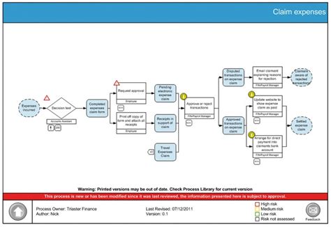 Reconciling Sarbanes Oxley Compliance And Process Improvement