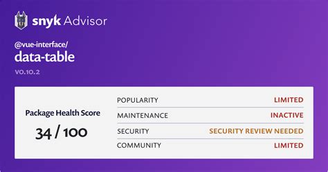 Vue Interface Data Table Npm Package Snyk