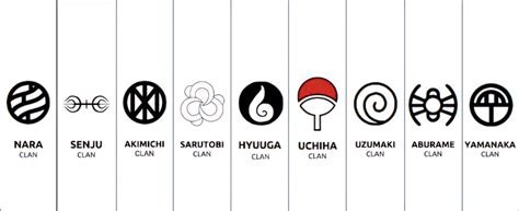 naruto clan list naruto top  strongest clans ranked