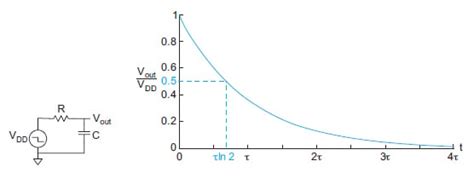 The Linear Rc Delay Model In Vlsi Design Technical Articles