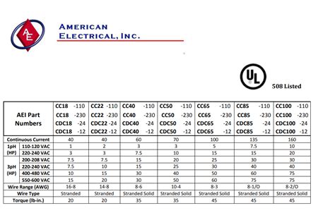 Design Case What To Consider When Sizing A Contactor