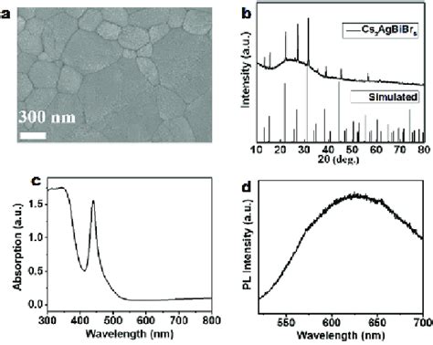 Characterizations Of The Cs Agbibr Thin Film A The Topview Sem