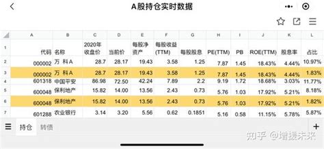 增援未来 持仓汇总表2021 No1 知乎