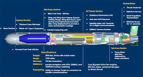 Nirbhay missile: - INSIGHTSIAS