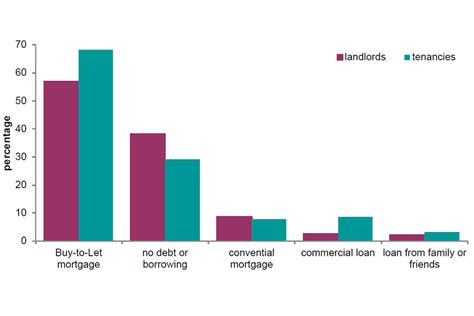 English Private Landlord Survey 2021 Main Report Govuk