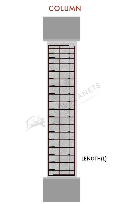 Difference Between Beam And Column - [Civil Planets]
