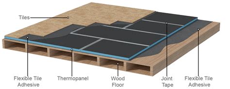 Tile Backer Board Thermopanel