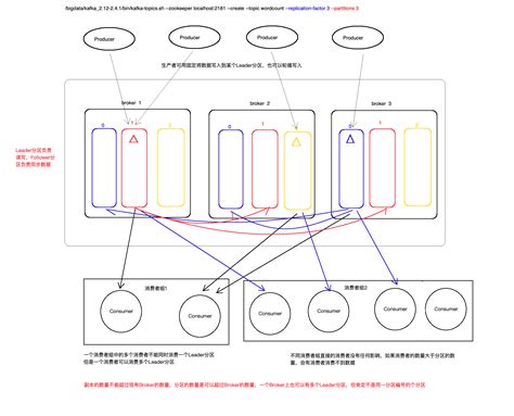 深入了解kafka【五】partition和消费者的关系 程序员大本营