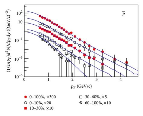 The Transverse Momentum Distributions Of A π B π C K D