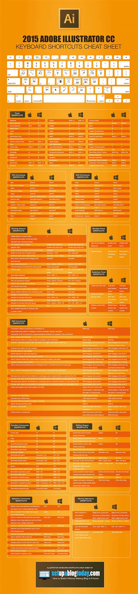 Illustrator Shortcuts Cheat Sheet