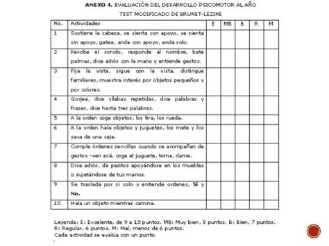 Escala Desarrollo Psicomotor Brunet Lezyne Pdf Vametsystem