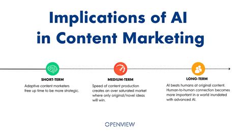 Revolutionise Your Content Marketing With AI Sitecentre