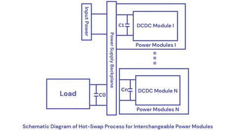 Hot Swap Battery Technology Power Devices Without Interruption