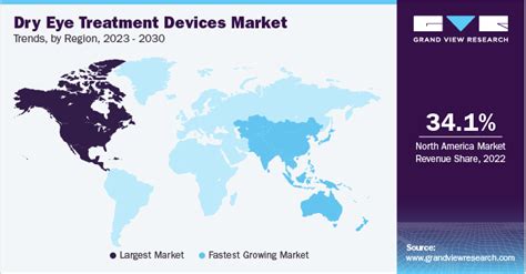 Dry Eye Treatment Devices Market Size Share Report 2030