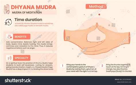 Exploring Dhyana Mudra Benefits Characteristics Method Stock Vector