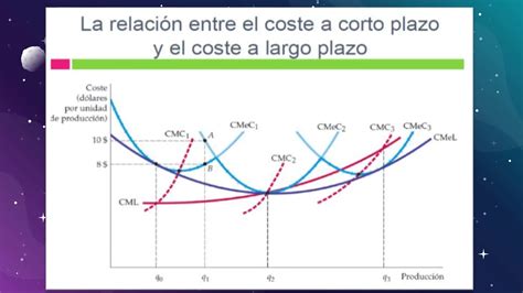 Costos De Produccion Microeconomia 1pptx