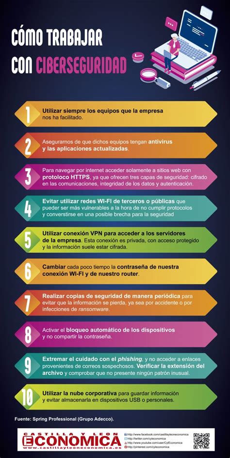 6 Pasos Para Aprobar En Ciberseguridad Infografia Infographic Images