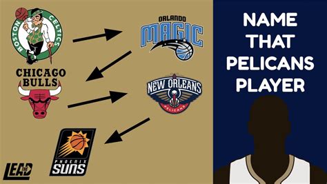 Pelicans Lead on Twitter: "You think you know your Pelicans? Who's this?"