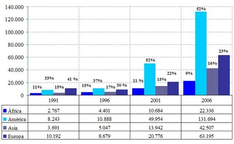 La Segregaci N Residencial De La Poblaci N Extranjera En Barcelona