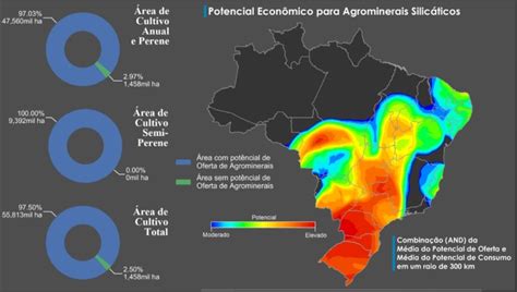 Pó de rocha e Remineralizadores tudo o que você precisa saber