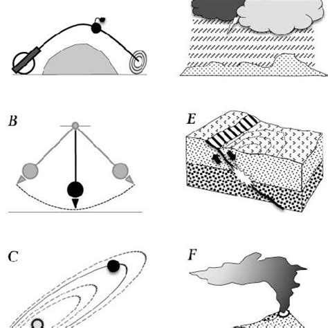 Landslide types: (A) rock fall, (B) topple, (C) lateral spread, (D ...