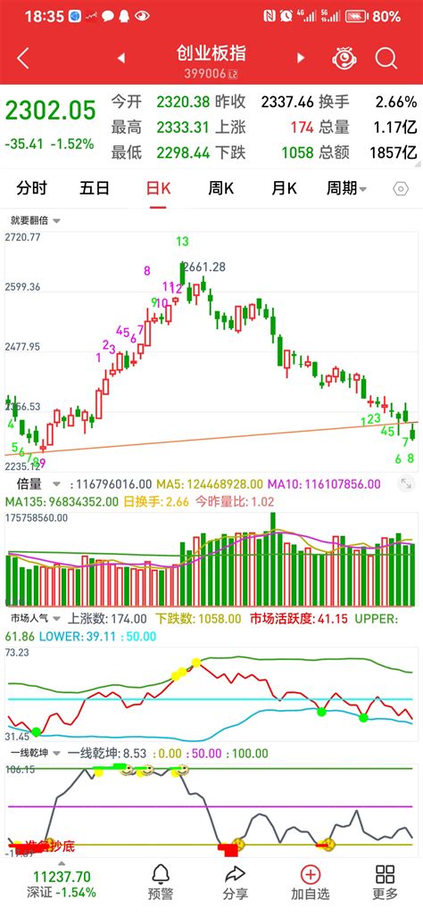 出手试错财富号东方财富网