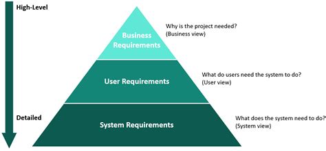 8 Define System Requirements Crvs Digitisation Guidebook