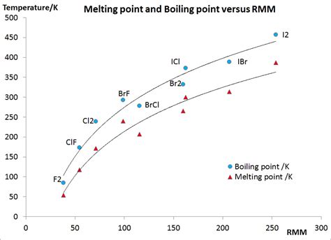 Polarizability Chemistry Libretexts