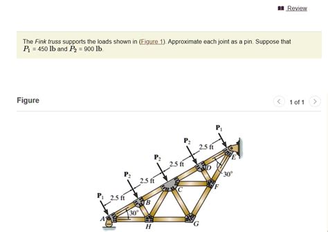 The Fink truss supports the loads shown in (Figure 1). Approximate each ...