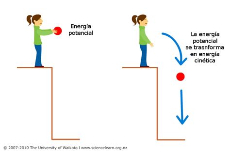 La Energía Cinética En La Vida La EnergÍa CinÉtica De La Materia