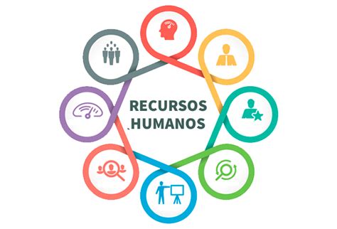 Revelando La Esencia De Los Recursos Humanos Atlantic International