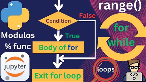 Python Loops And Range Function Tutorial Mastering For Loops While Loops And Modulos Operator