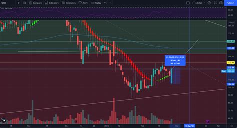 Todays Green Dildo Was In Fact A MIGHTY 20 82 From Open LFG R Superstonk